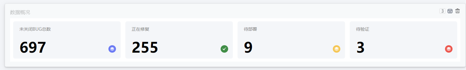 数据看板展示