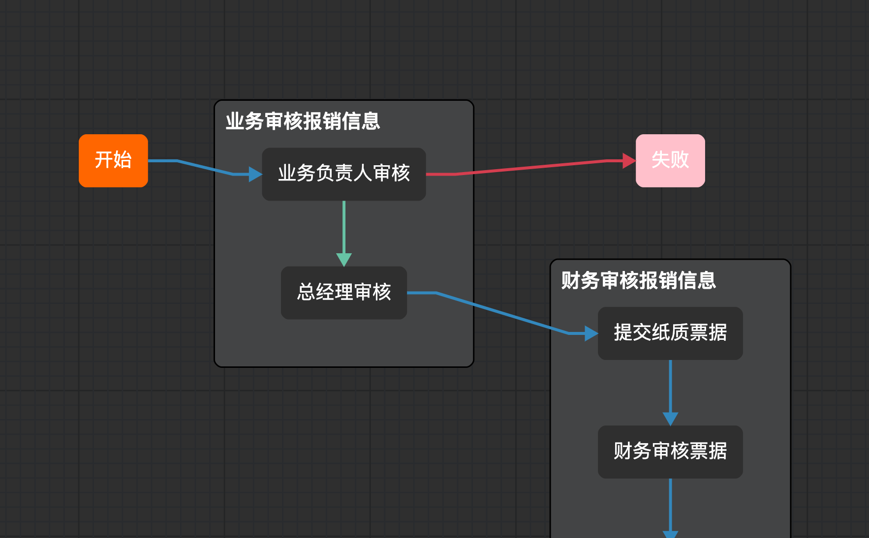 flow_editor