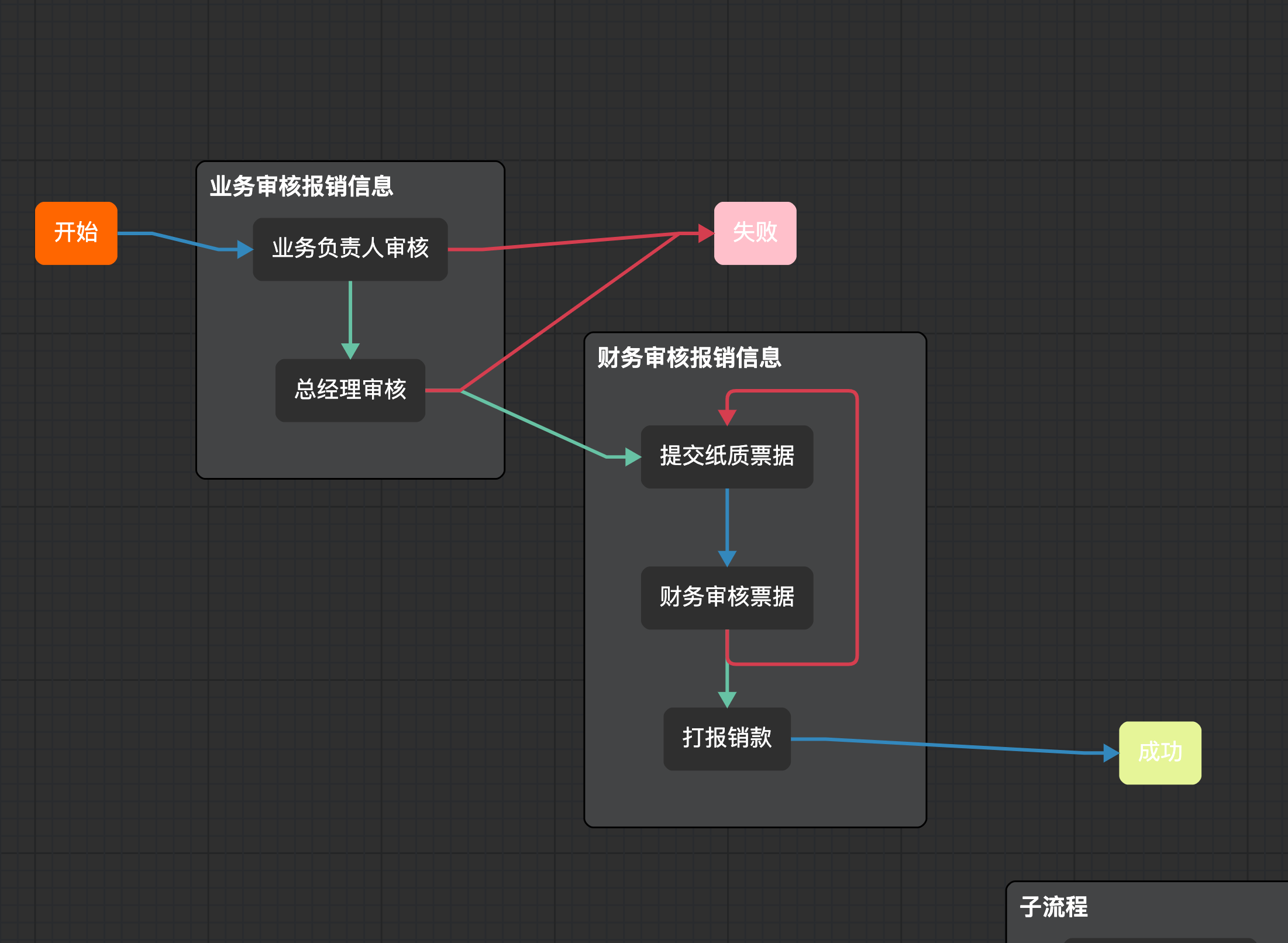flow_editor