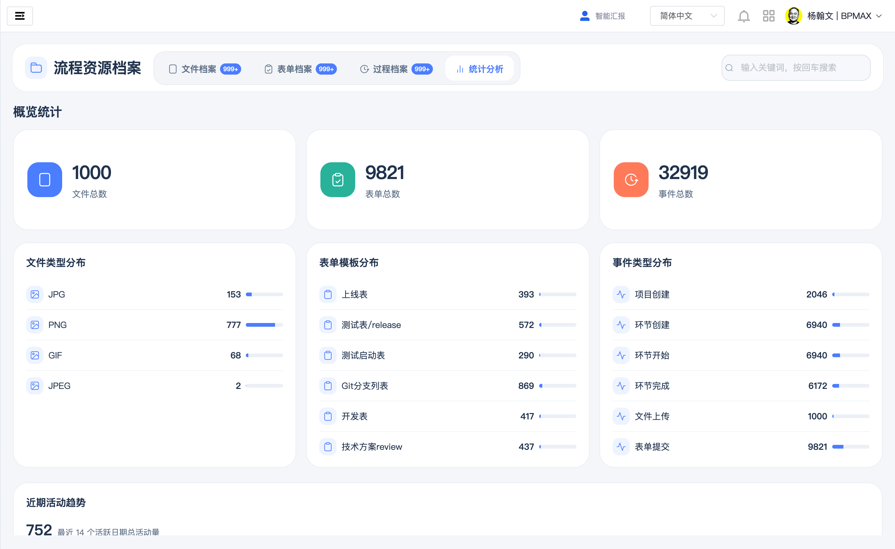 图7 统计分析页